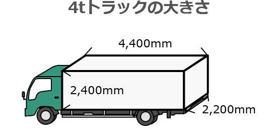 4tトラックの大きさ